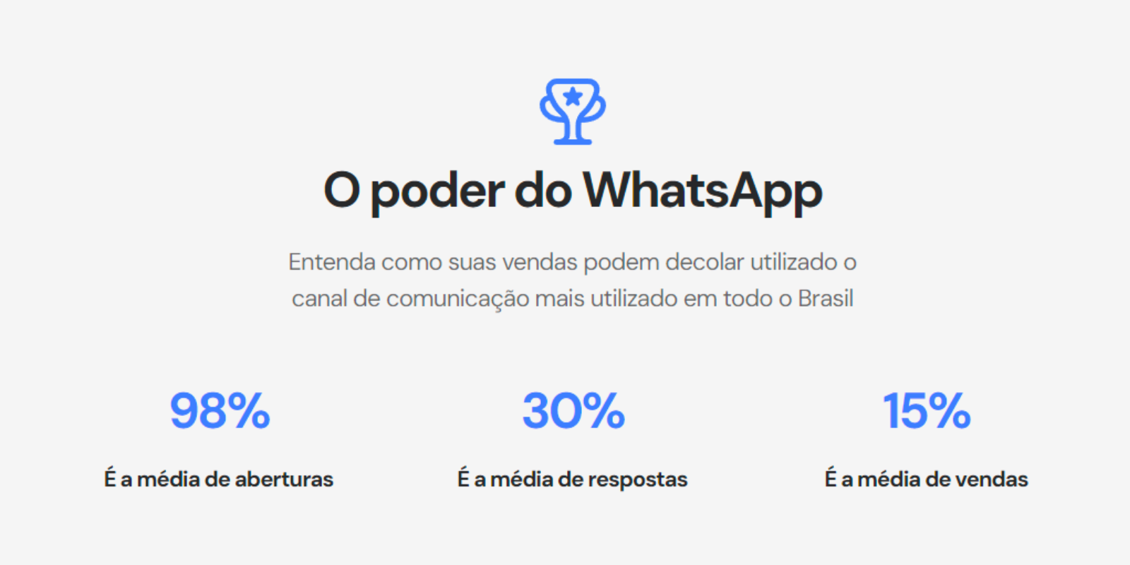 WhatsApp em Massa by Mensagex